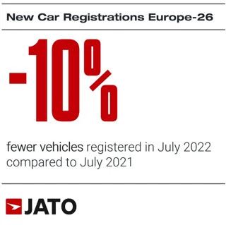 Jato European registrations July 2022