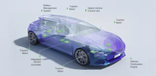 NXP GreenBox